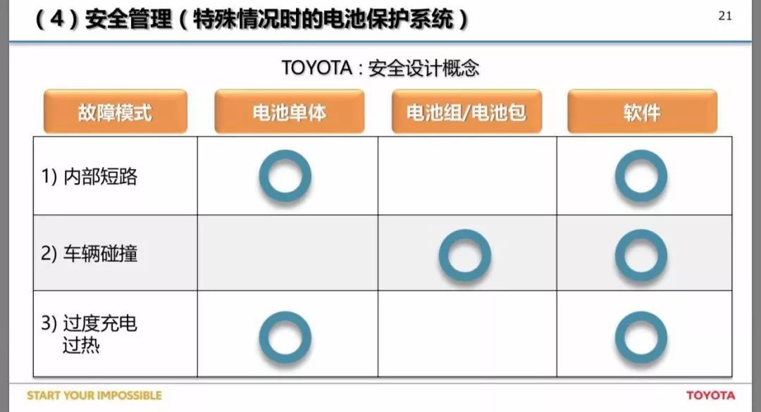 这款开不坏的电动车，90%的用户都“懒”得充电