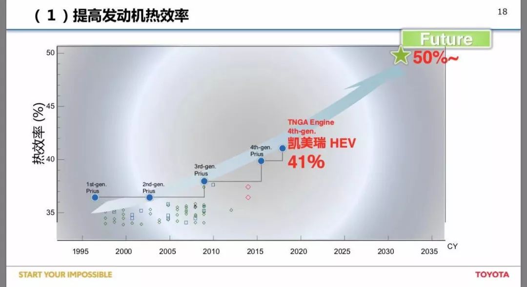 这款开不坏的电动车，90%的用户都“懒”得充电