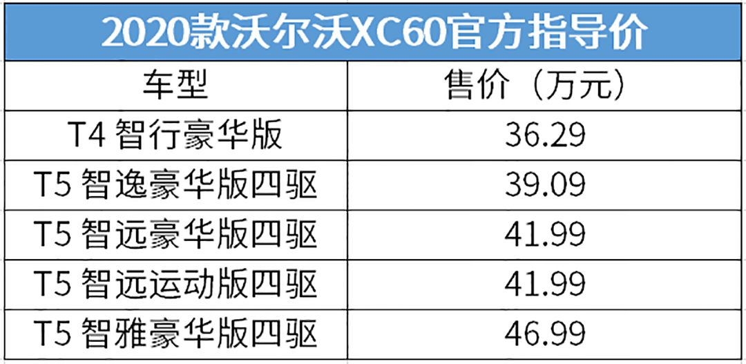 【新闻】多款亲民新车曝光!最便宜大众SUV名字定了…