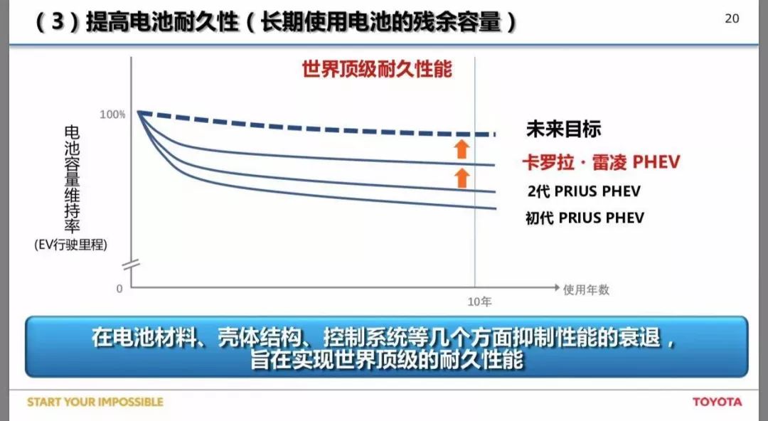 这款开不坏的电动车，90%的用户都“懒”得充电