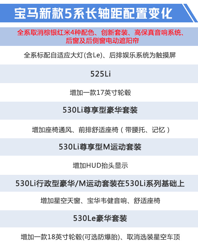 宝马新5系下月开卖，最高降13万7？不用考虑E级、A6L了