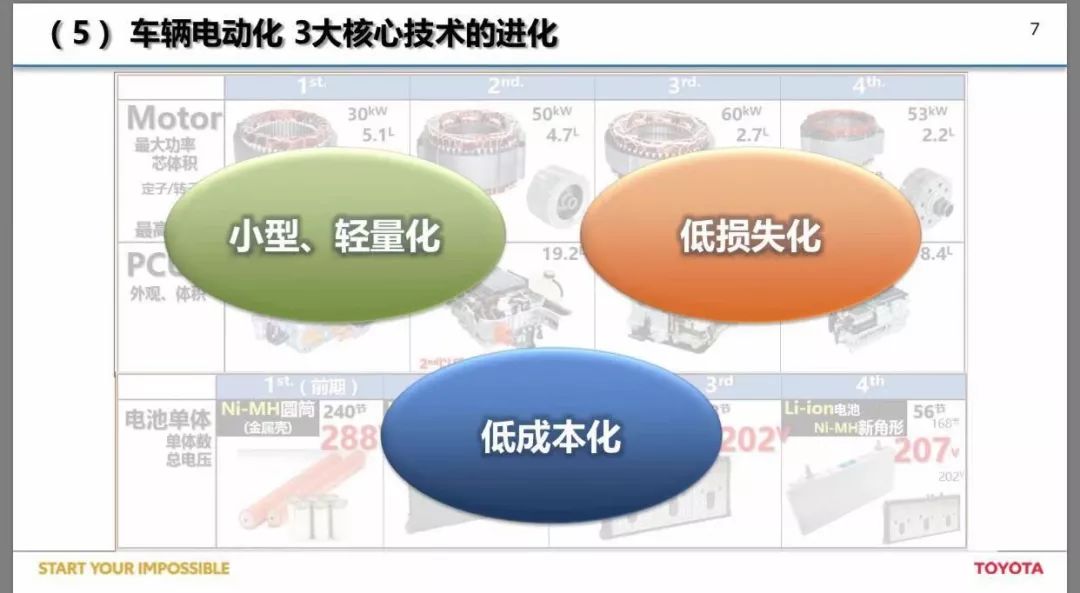 这款开不坏的电动车，90%的用户都“懒”得充电