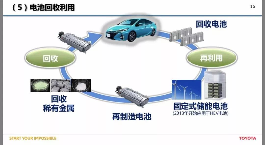 这款开不坏的电动车，90%的用户都“懒”得充电