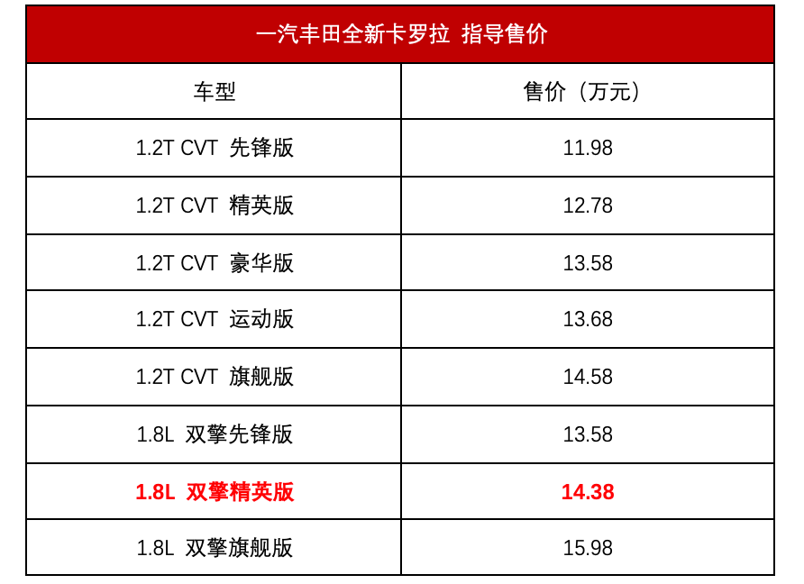 卡罗拉与雷凌的“爱”，才是丰田最想看到的