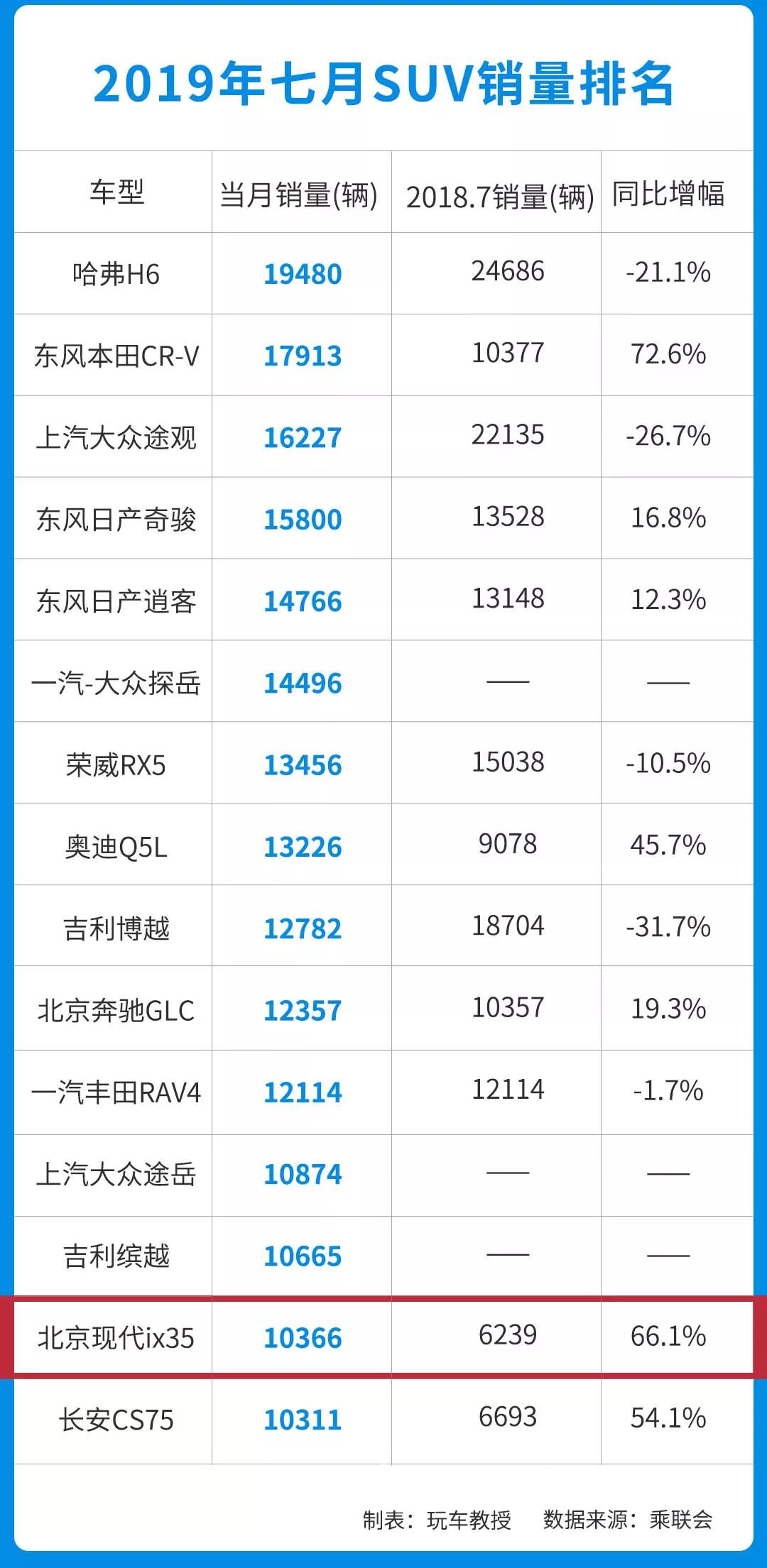 你还在嫌弃这些车不够好？别人都快抢疯啦~