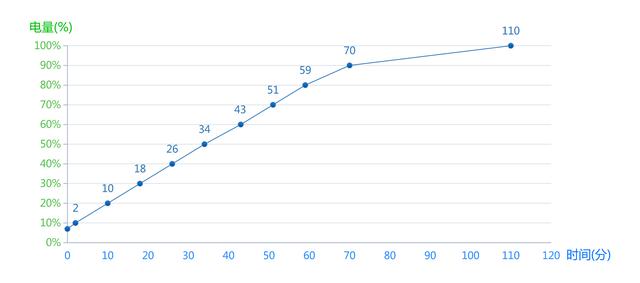 「EVRI续航评测」城市：375km，高速：317km，几何A续航成绩出炉