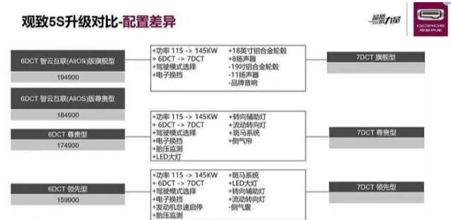 观致开挂了!与星途同平台,搭最强1.6GDI配7DCT最大197马力