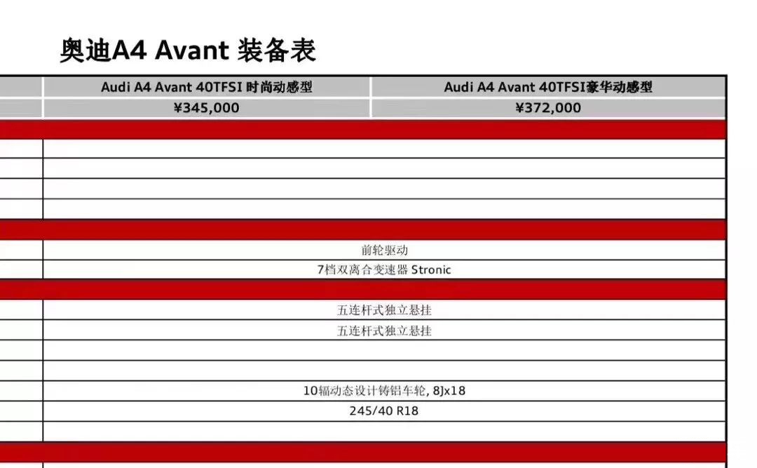 售34.5万起/搭载2.0T发动机 新款奥迪A4 Avant售价曝光