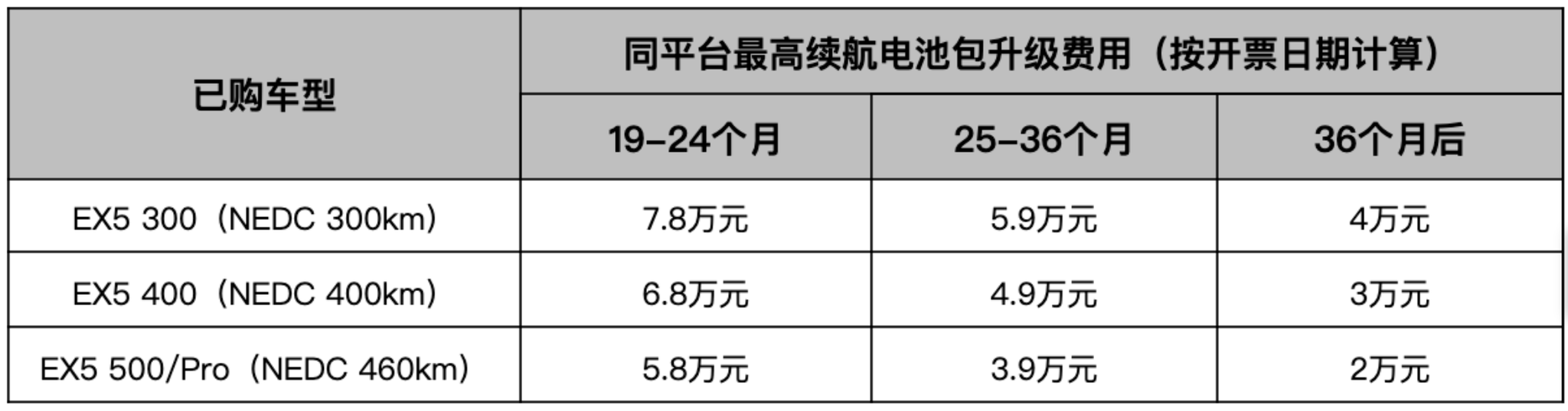 威马推出用户关怀计划,解决新能源车残值焦虑