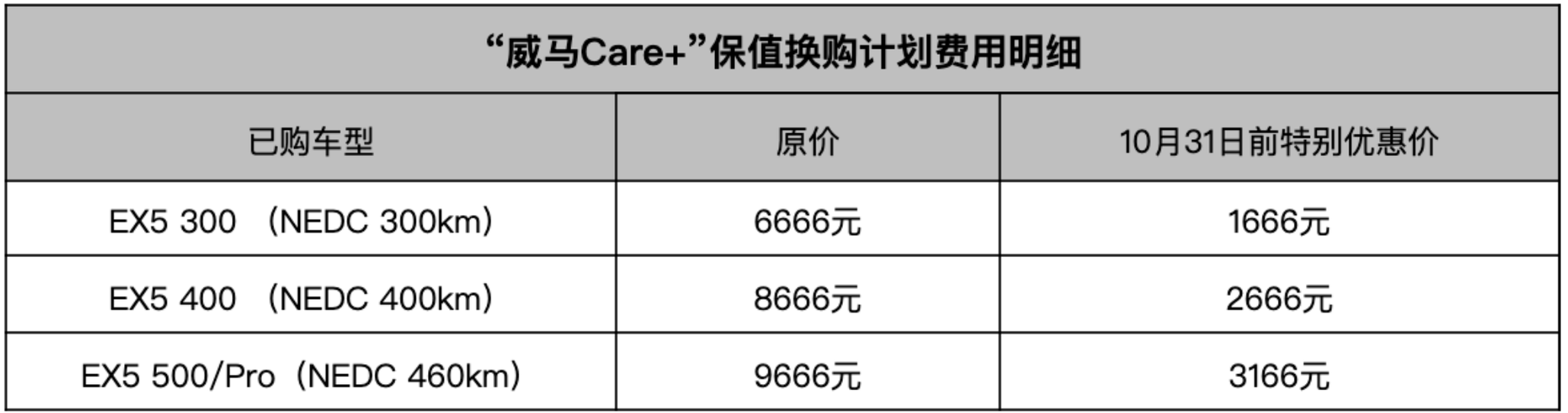 威马推出用户关怀计划,解决新能源车残值焦虑
