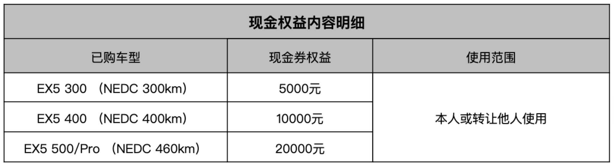 威马推出用户关怀计划，解决新能源车残值焦虑