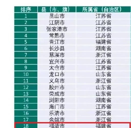 福建百强县排名及gdp_南安再次上榜重磅榜单,全国排名前进5位