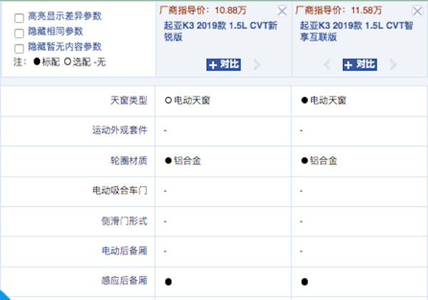 配置更高 颜值更惊艳 起亚全新一代K3应该怎么选？