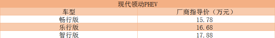 现代领动PHEV正式上市 补贴后售价15.78万-17.88万元