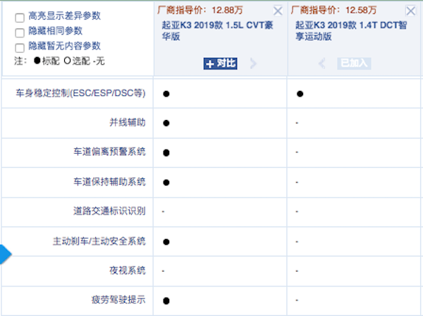 配置更高 颜值更惊艳 起亚全新一代K3应该怎么选？