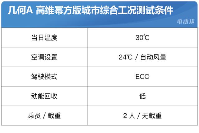 「EVRI续航评测」城市：375km，高速：317km，几何A续航成绩出炉