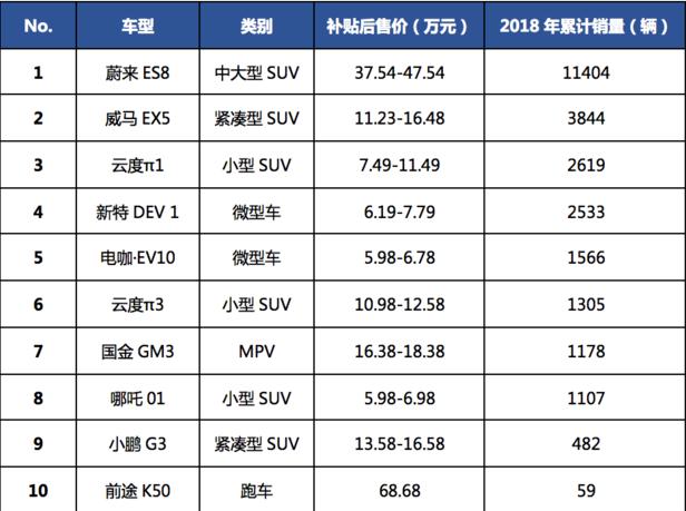 卖价70多万元的国产超跑，上市一年才售131辆，没法养家糊口