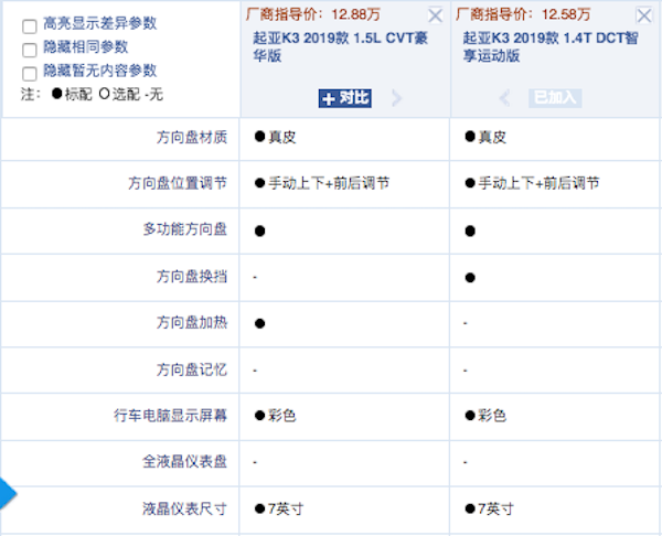 配置更高 颜值更惊艳 起亚全新一代K3应该怎么选？