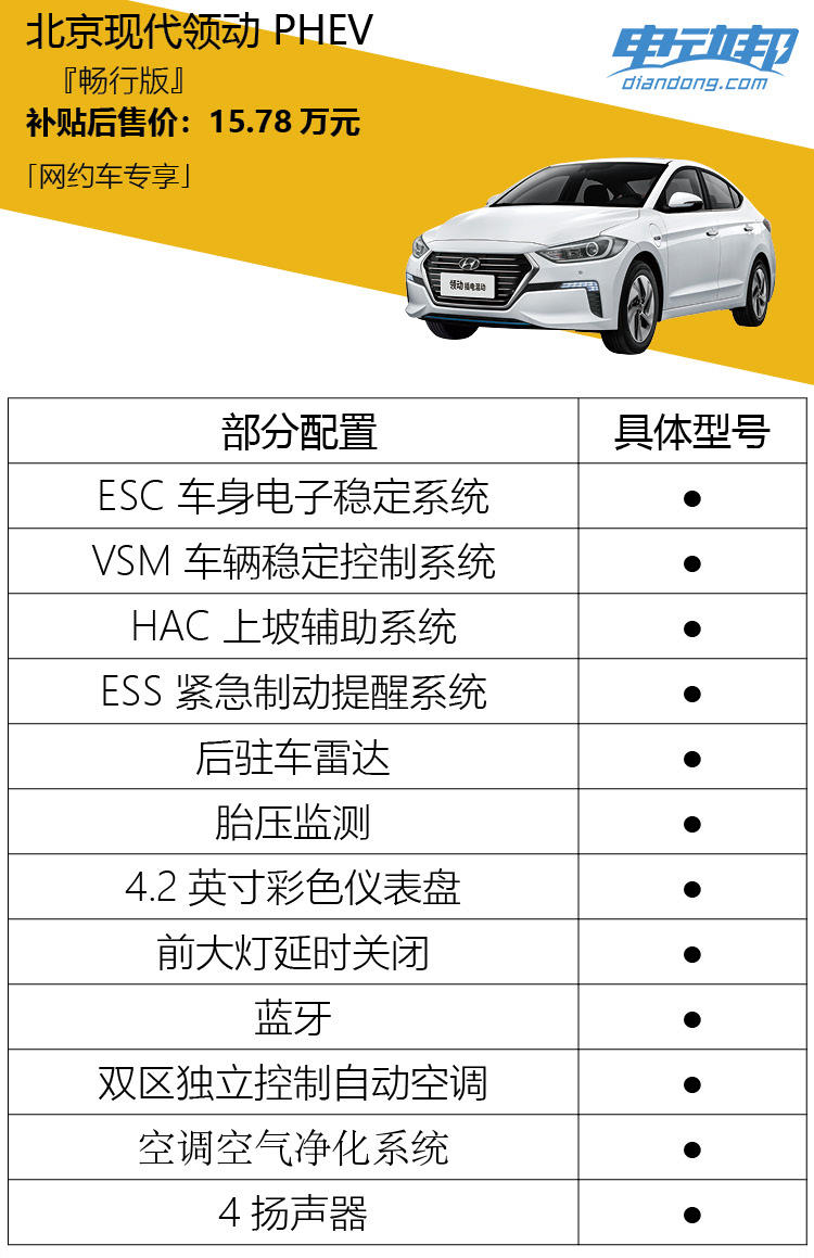推荐16.68万元的乐行版,现代领动PHEV配置分析