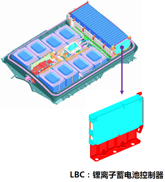 100亿公里0事故？探秘东风日产全自动电池生产线