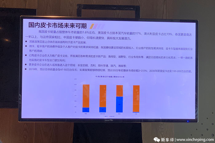 上汽MAXUS T70首试:首款国6B柴油皮卡,率先抢滩登陆!