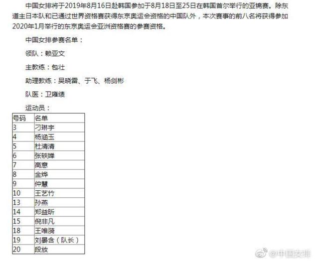 中国女排亚锦赛名单公布 世界杯阵容基本可确定
