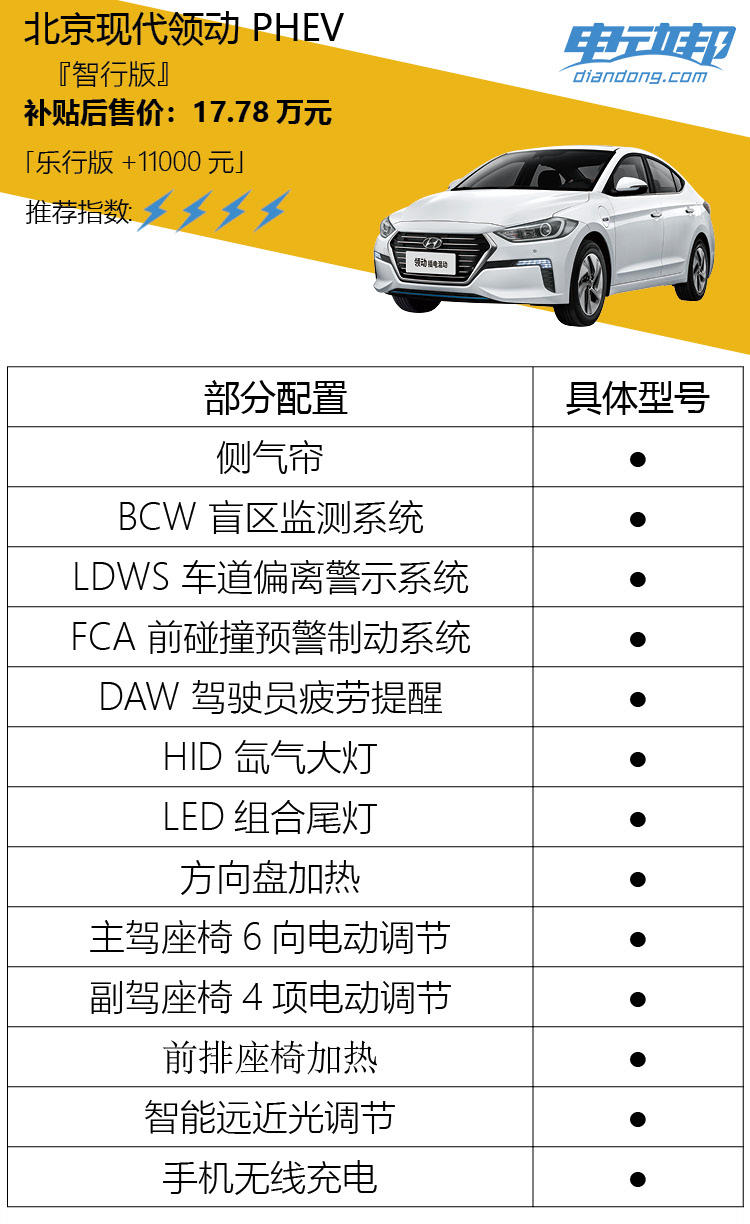 推荐16.68万元的乐行版,现代领动PHEV配置分析