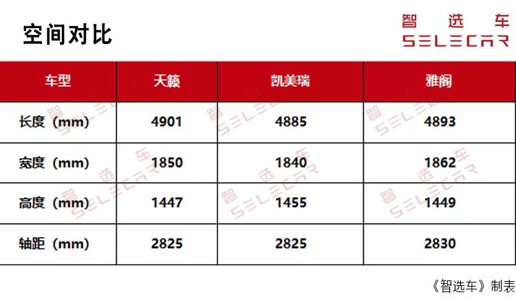 雅阁、凯美瑞、天籁，谁才是最值得买的B级车？