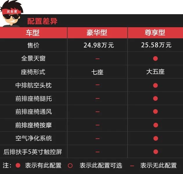 不到30万就能拥有“三把锁”? 哈弗H9圆你硬派越野梦