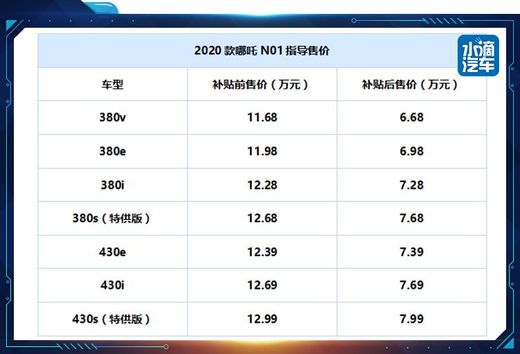 哪吒N01:“我命由我不由天” 2020款哪吒N01正式上市