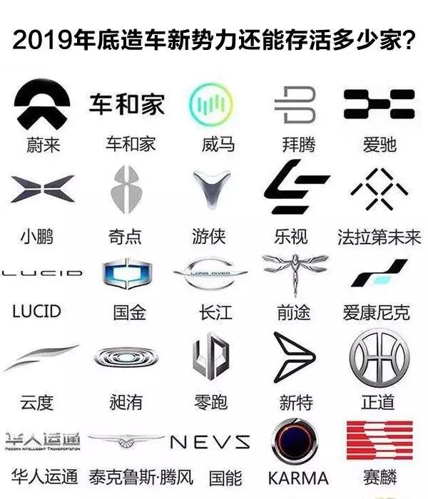 造车新势力们上半年销量均不过万,后面还有这么多新车推出