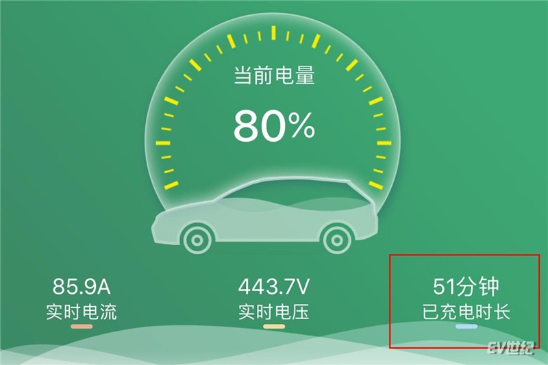 靠什么连续霸榜单车销冠?比亚迪元EV535深度体验有感
