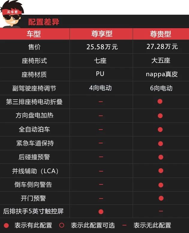 不到30万就能拥有“三把锁”? 哈弗H9圆你硬派越野梦