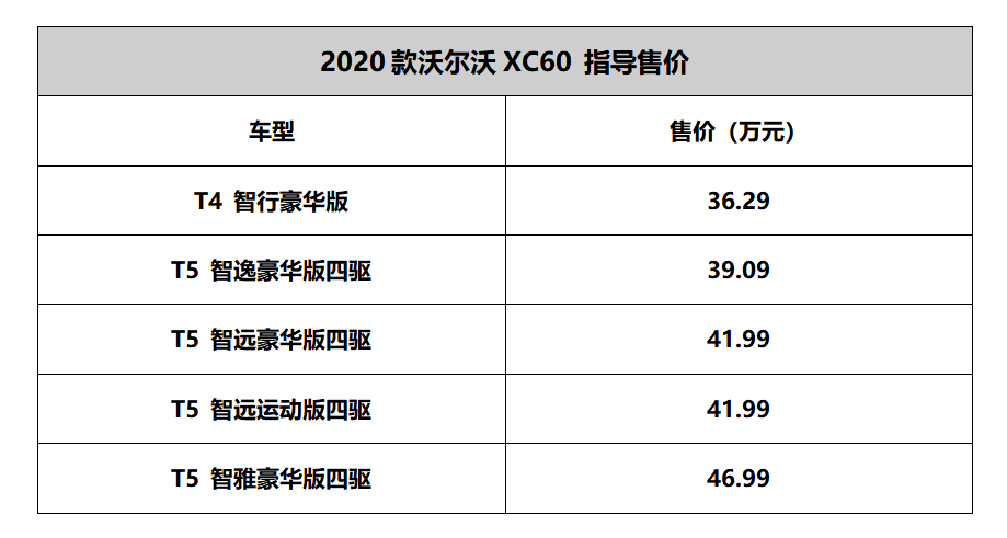 2020款沃尔沃XC60上市,新音响让你的耳朵“怀孕”
