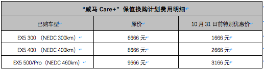 最多可获得2万现金券,威马这次真用心!推出车主关怀计划3大举措