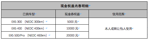 最多可获得2万现金券,威马这次真用心!推出车主关怀计划3大举措