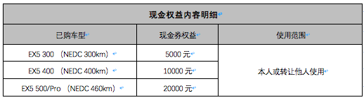 最多可获得2万现金券，威马这次真用心！推出车主关怀计划3大举措