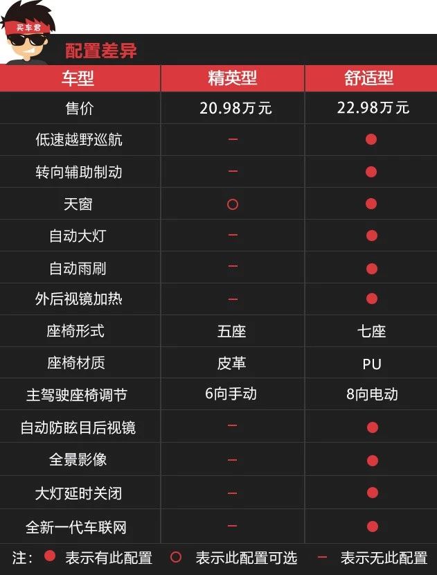 不到30万就能拥有“三把锁”？ 哈弗H9圆你硬派越野梦