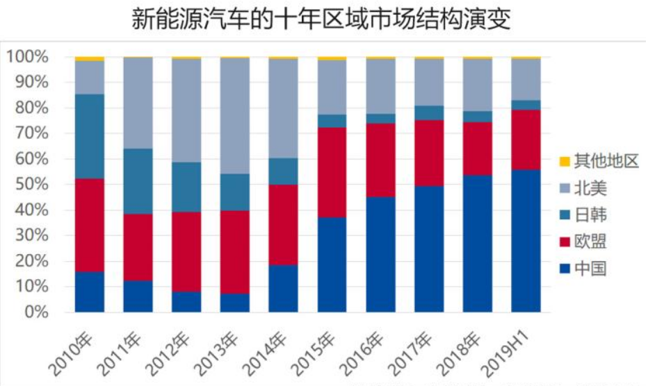 国产新能源要称霸？未来这几款才是最热门，特斯拉都难排第一