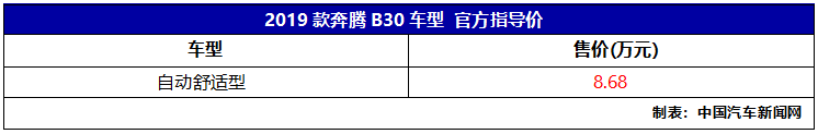 2019款奔腾B30/B50上市，售价8.68-15.28万