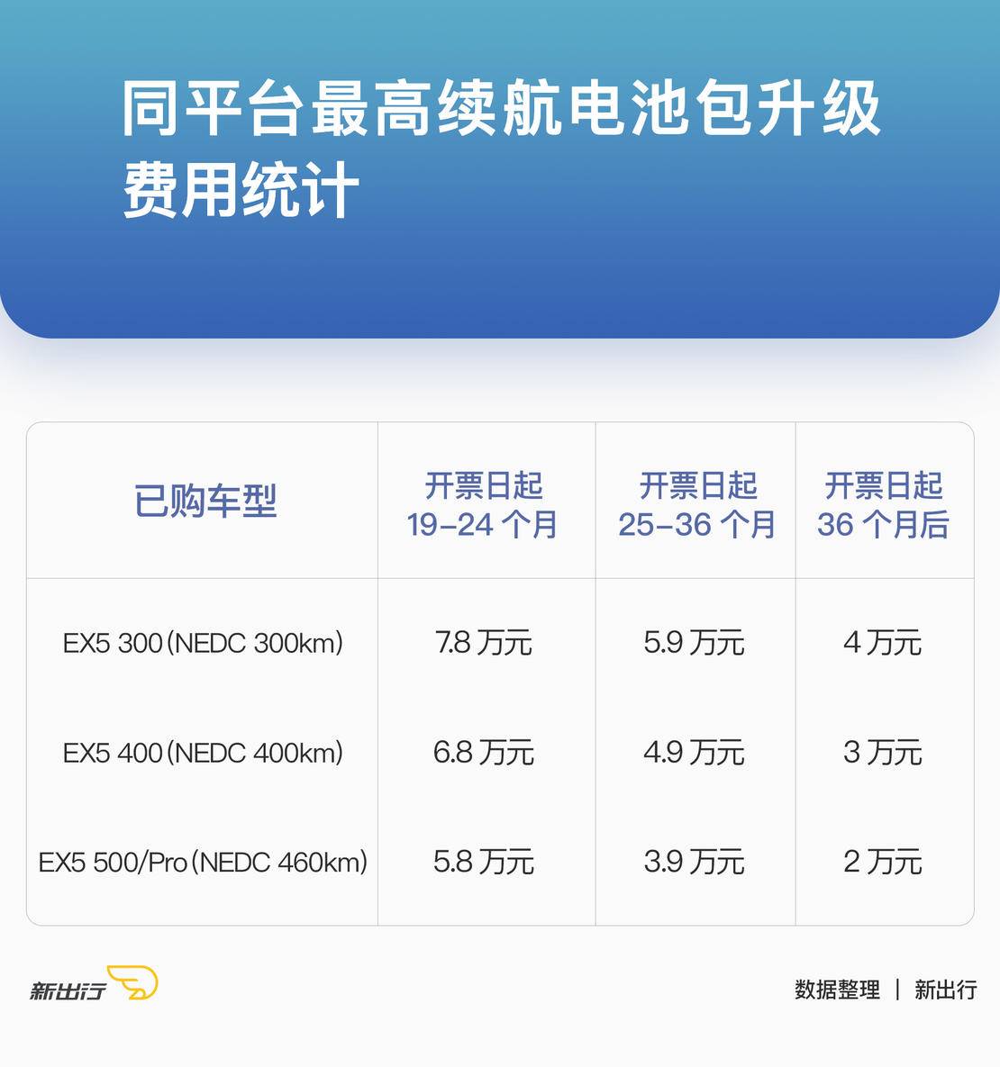威马卖的什么药? 围观“用户关怀计划”与三大解决方案
