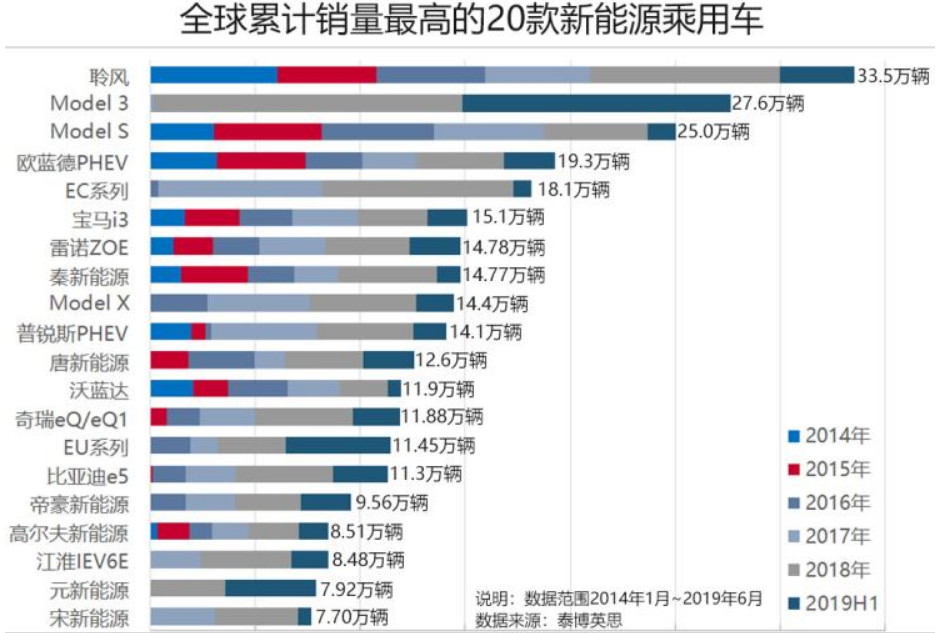 国产新能源要称霸？未来这几款才是最热门，特斯拉都难排第一