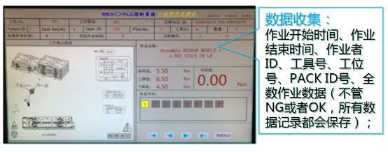 100亿公里0事故？探秘东风日产全自动电池生产线