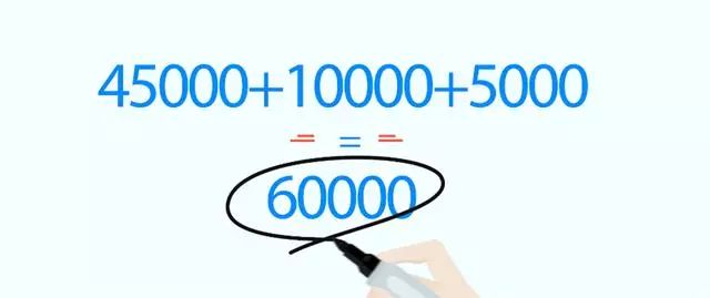 大师答疑丨95后,月薪7000,首付6万,该选什么车?
