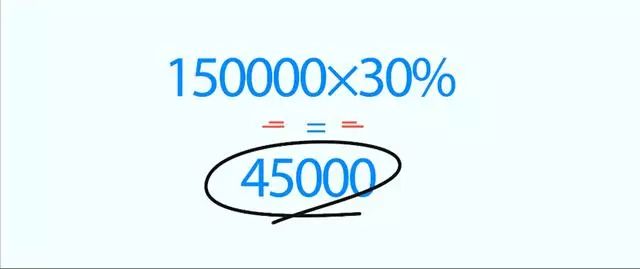 大师答疑丨95后,月薪7000,首付6万,该选什么车?