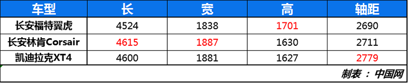 迈出国产第一步 长安林肯首款SUV Corsair实车曝光