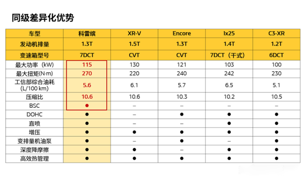 东风雷诺科雷缤动力解析 诸多黑科技加持