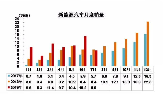 新能源车首次出现负增长，人们不热爱新能源了？