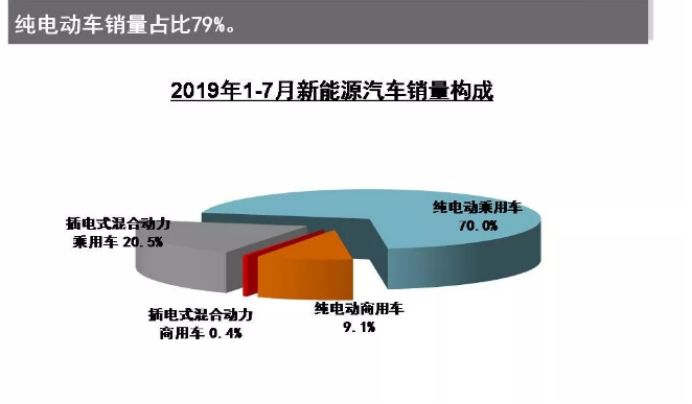 新能源车首次出现负增长，人们不热爱新能源了？