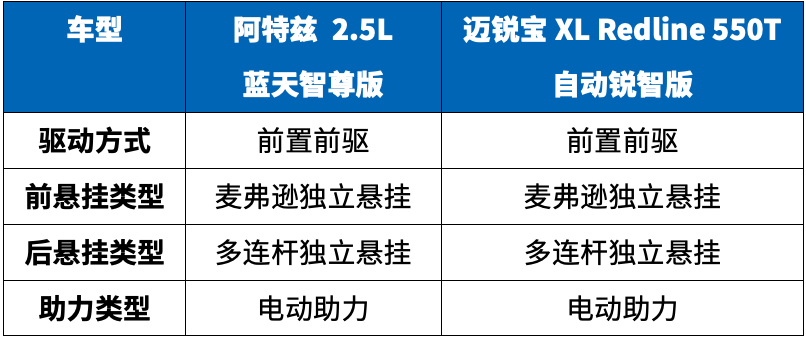 不到20万预算买B级运动轿车，这2台都能满足个性的你！